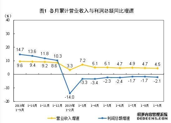 图片来源：国家统计局网站