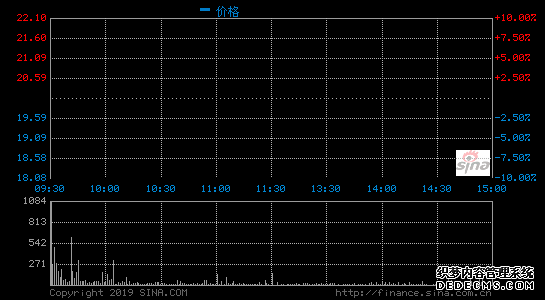 视觉中国遭整改：股价蒸发超55亿 超200家基金出逃