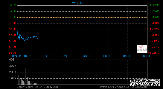 甲骨文第二财季营收96亿美元 净利润同比降1%