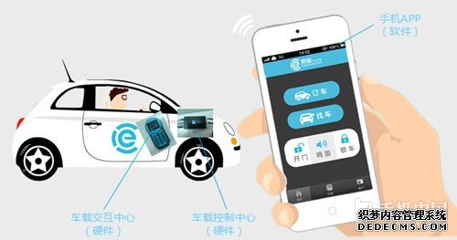 点击查看源网页
