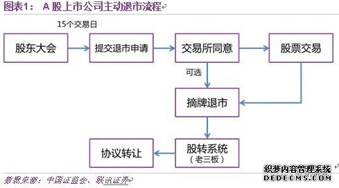点击查看源网页
