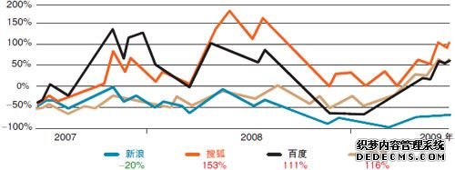 点击查看源网页