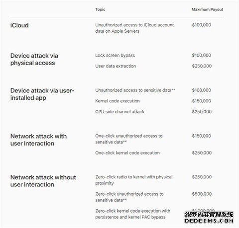 点击查看源网页