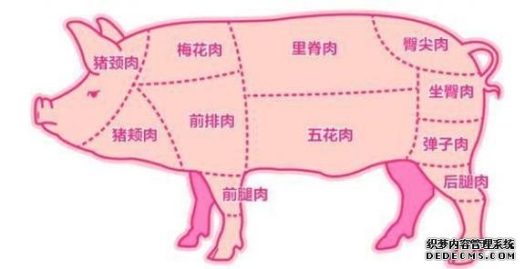它是猪身上“最”好吃的肉，味道堪比“牛排”，老屠夫都不舍得卖