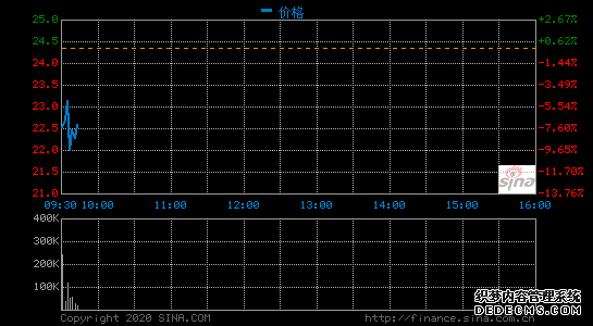 B站财报解读:非游戏收入占比持续扩大 出圈谋未来