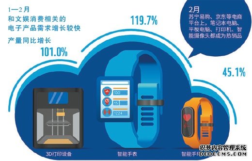 图表来源：人民视觉 数据来源：国家统计局