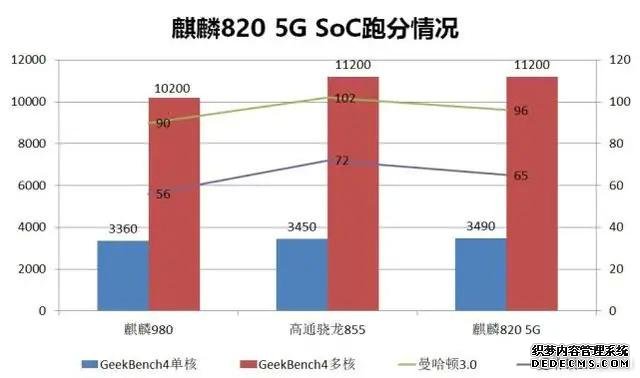 想买手机的再等等，即将发布的四款真香机，个个都有黑科技！