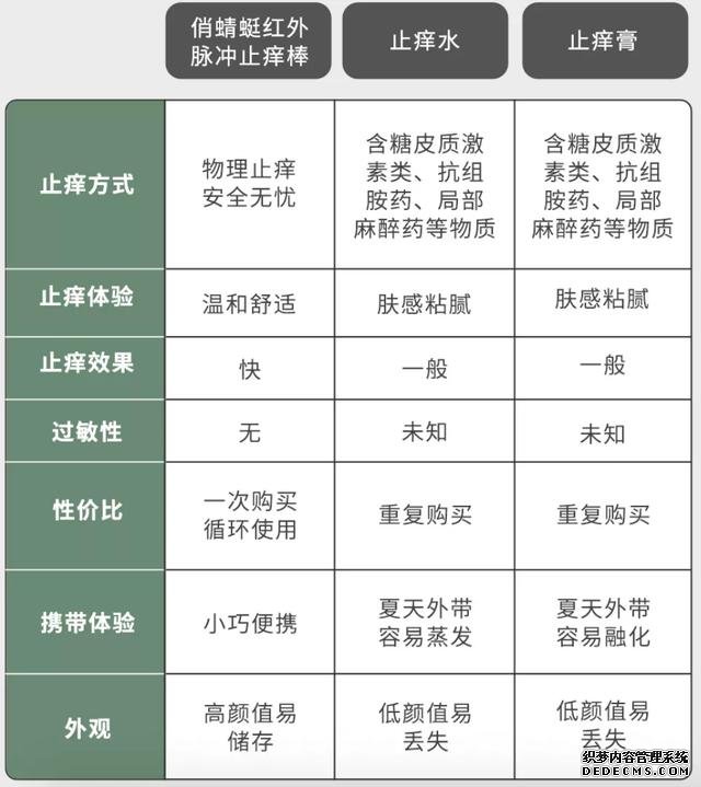 小米推出止痒黑科技,200mAh电池充电可用100次,12万米粉疯抢