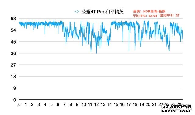 适合玩游戏的四部手机,强悍性能丝毫不卡,学生党首选
