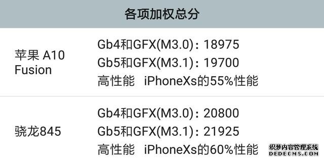 苹果发力中端市场,双扬声器+iOS 13跌至2399,网友:晚了!