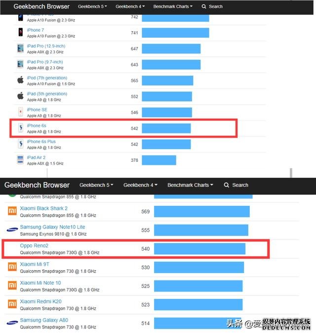五年前发布的iPhone 6S,相当于现在什么档次的安卓手机?