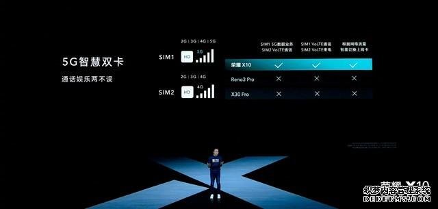 选5G手机 超能旗舰荣耀X10是否值得买?