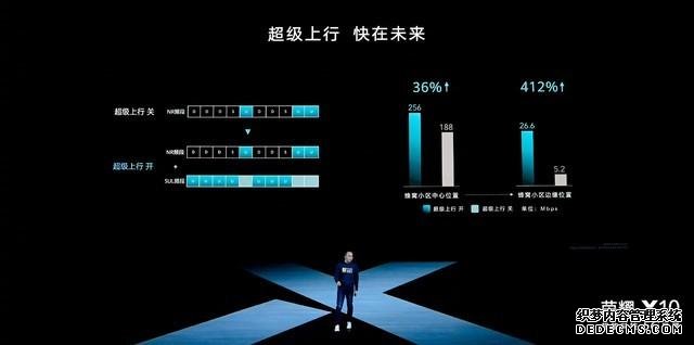 选5G手机 超能旗舰荣耀X10是否值得买?