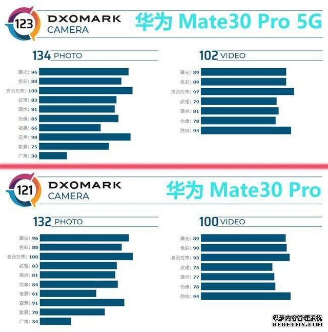 捧得“万紫千红”,华为Mate40系列到底有多少实力?