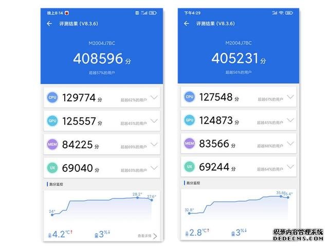 跑分超过41万,赶超去年五千旗舰,Redmi 10X新机售价曝光