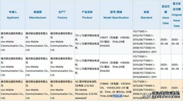 iQOO Z1曝光:首发天玑1000+,联发科破局之战