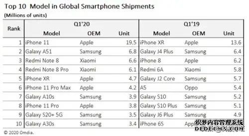 苹果A13+双卡双待,iPhone11开启“降价模式”,跌至4599元