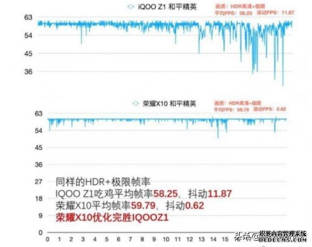 荣耀X10 极致5G游戏体验,只要不到2000元