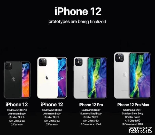 iPhone 12最新确认:A14仿生+屏下指纹识+双模5G,这才是苹果