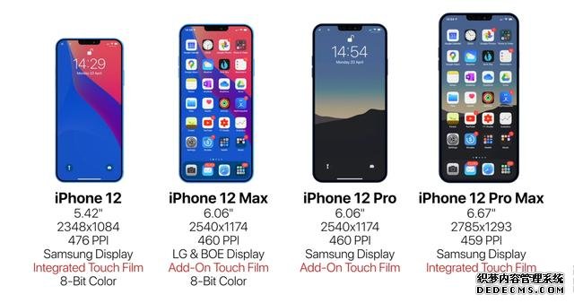 iPhone12最新消息全曝光,外观设计+规格++新特性+价格,一目了然