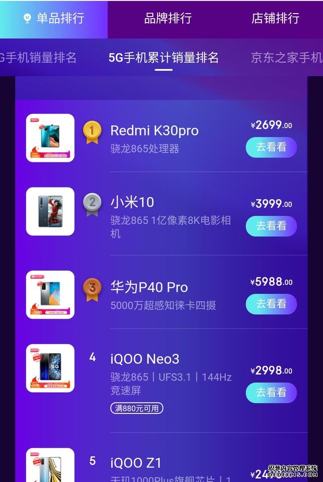 5G手机销量冠军诞生,骁龙865+4700mAh仅2197,买到就是赚