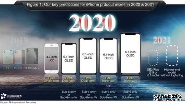 iPhone 12再次确定,或于10月正式发布,售价更感人