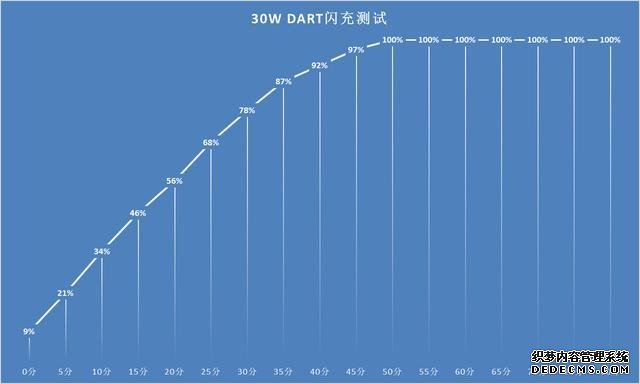 均衡的5G中端手机才2000出头?体验完这机型后有些话不吐不快