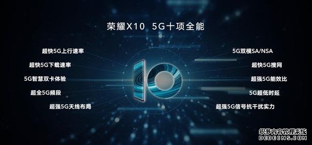 旗舰级RYYB高感光+鹰眼级AI抓拍,荣耀X10正式发布 1899元起
