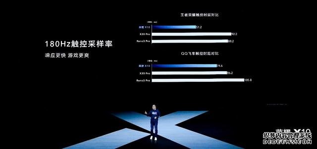 旗舰级RYYB高感光+鹰眼级AI抓拍,荣耀X10正式发布 1899元起