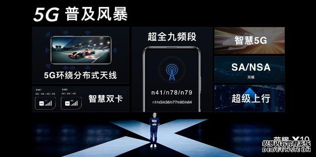 旗舰级RYYB高感光+鹰眼级AI抓拍,荣耀X10正式发布 1899元起
