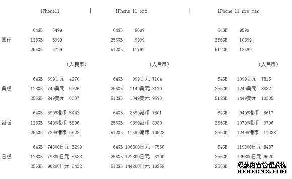 新款iPhoneSE各国售价大比拼,库克真是营销高手