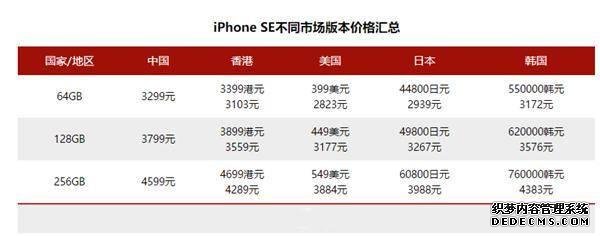 新款iPhoneSE各国售价大比拼,库克真是营销高手