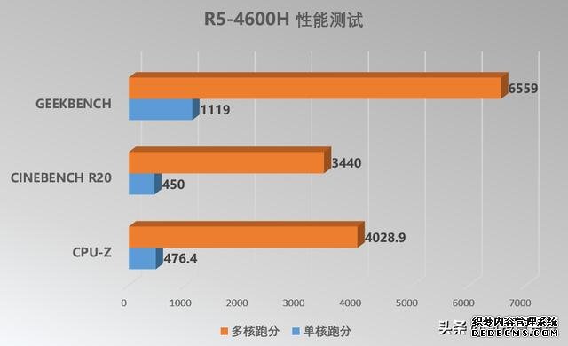 锐龙异军突起,拯救者R7000为系列新品开了一个好头