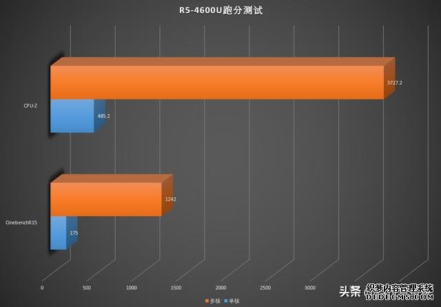 后浪专属笔记本，和小新Air14 2020锐龙版相互选择