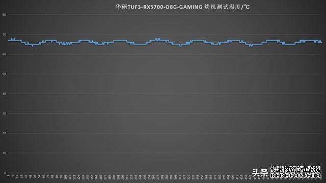 非公版A卡悍将,TUF3-RX5700 EVO用实力喊YES