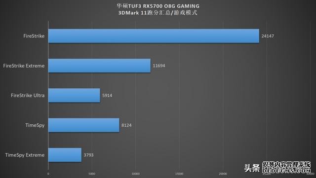 非公版A卡悍将,TUF3-RX5700 EVO用实力喊YES