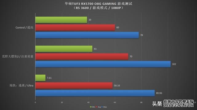 非公版A卡悍将,TUF3-RX5700 EVO用实力喊YES