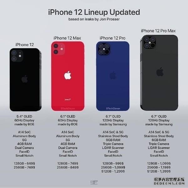 iPhone 12已进入量产,苹果要是搞起性价比会怎么样
