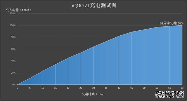 iQOO Z1、荣耀X10“掰头”,优势不一,你“pick”谁?