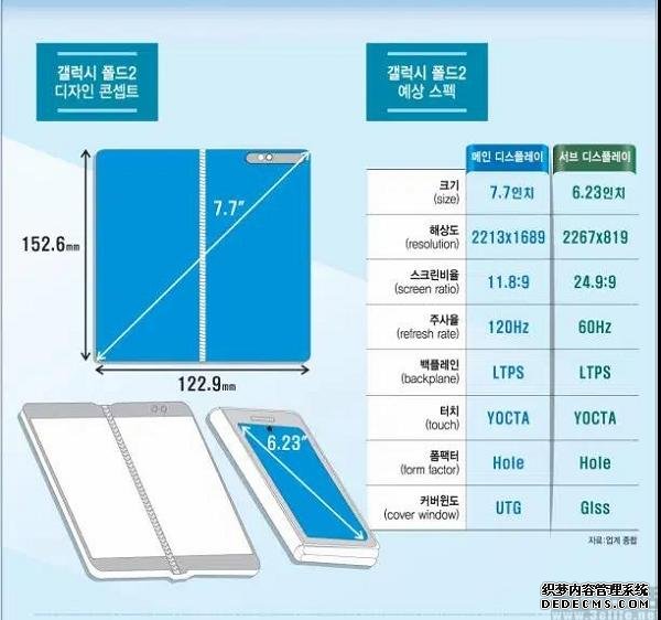 三星Galaxy Fold2更多信息曝光,内屏或7.7英寸