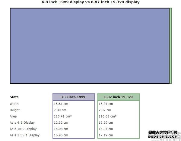 三星Note20+屏幕信息曝光,长宽比或为19.3:9