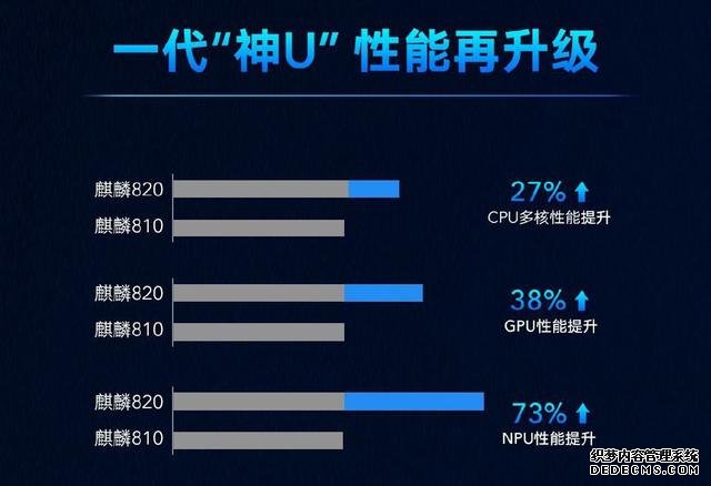 荣耀的激进价格仍在继续?荣耀30S降价300至1899元