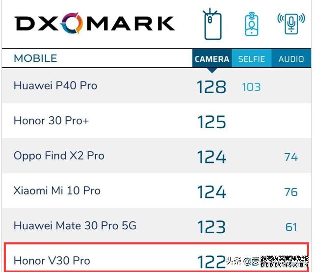 华为发力,2800以内最强拍照5G手机诞生,48万跑分+双快充+128GB