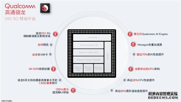 高通首款 6 系 5G 芯片骁龙 690 发布,定位入门市场