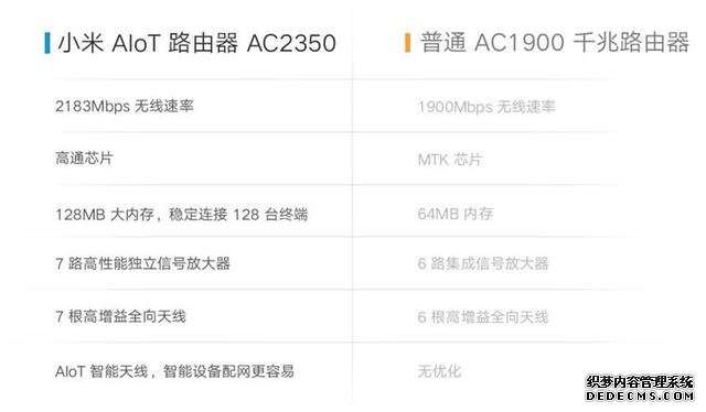 小米低调上架路由器4 Pro和AloT路由器 AC2350:均不支持Wi-Fi 6