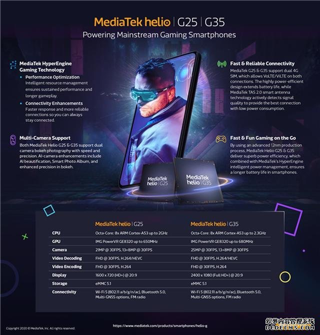 联发科发布两款入门级别处理器,红米新机已首发