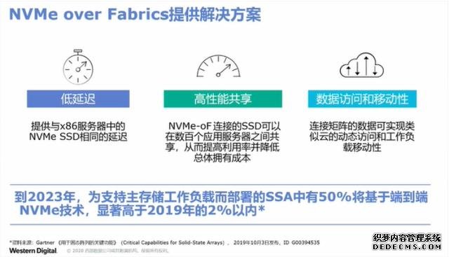 西部数据发布新款企业NVME SSD SN840,大幅提升数据吞吐能力