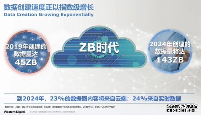 西部数据发布新款企业NVME SSD SN840,大幅提升数据吞吐能力