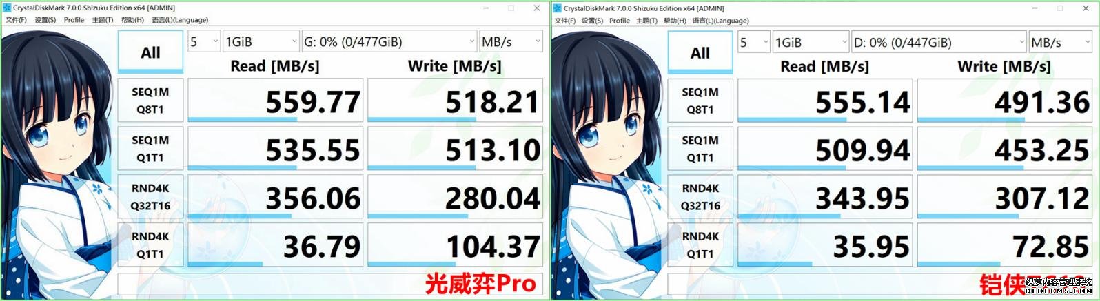 纯国产SATA固态硬盘上手评测,速度暗藏彩蛋,从此不再跪洋品牌