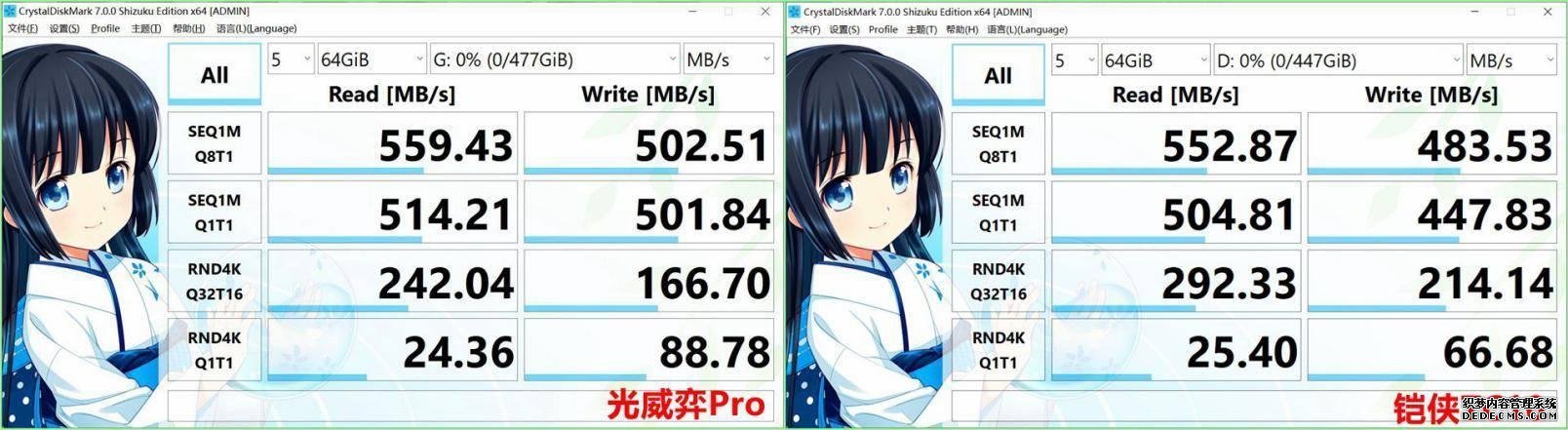 纯国产SATA固态硬盘上手评测,速度暗藏彩蛋,从此不再跪洋品牌
